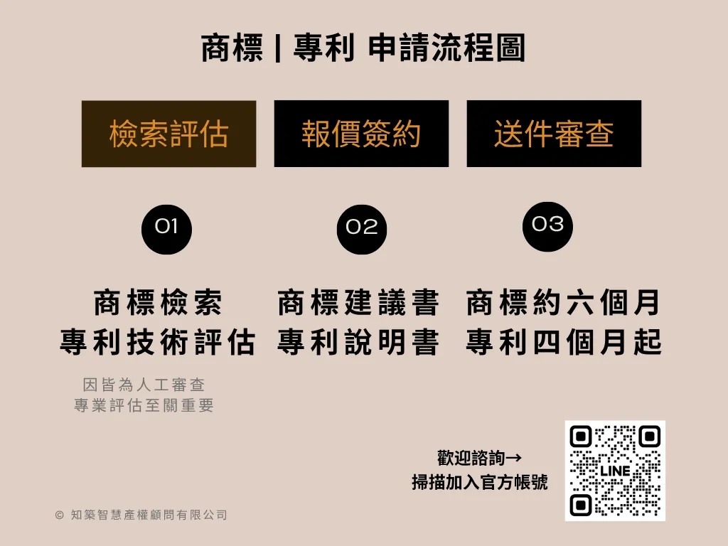商標註冊